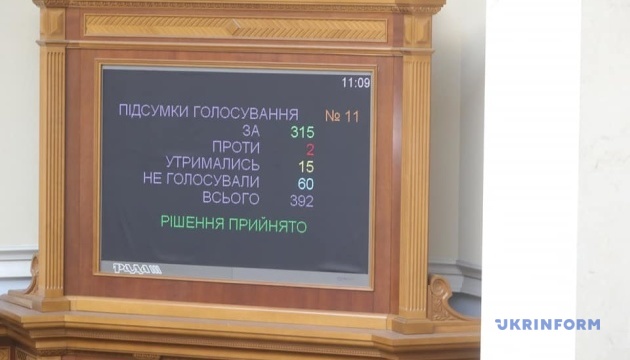 Постанови про інавгурацію Зеленського: як голосували “львівські” нардепи?