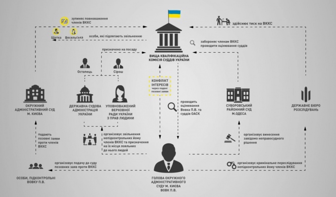 «Шеф, давай что-то учудим»: записи розмов від НАБУ у рамках справи про тиск на суддів
