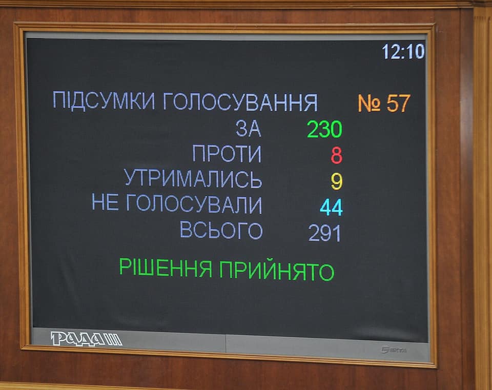Парламент підтримав Виборчий кодекс: як голосували «львівські» нардепи?