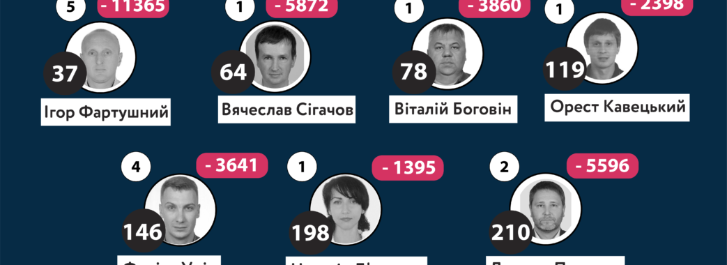 «Опора»: кандидат-двійник завадив перемозі «Слуги народу» у 119-ому окрузі Львівщини