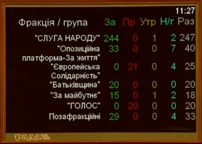 Верховна Рада звільнила усіх членів ЦВК
