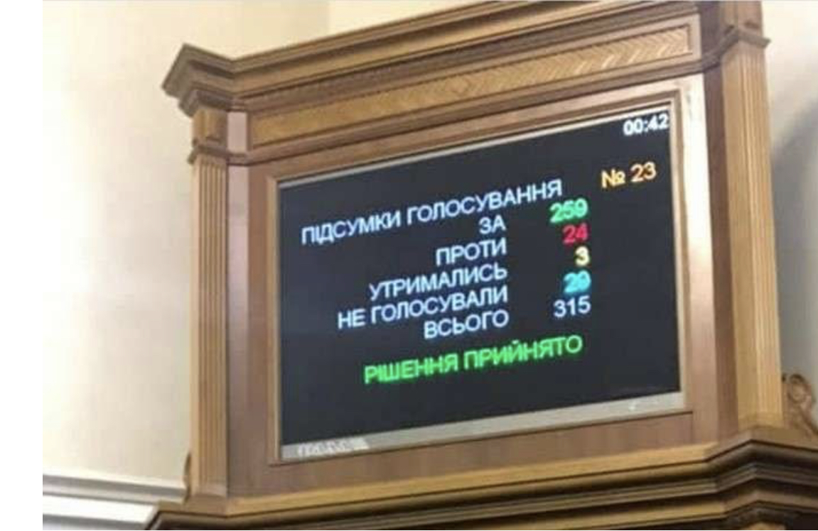 Відкриття ринку землі: як голосували львівські нардепи