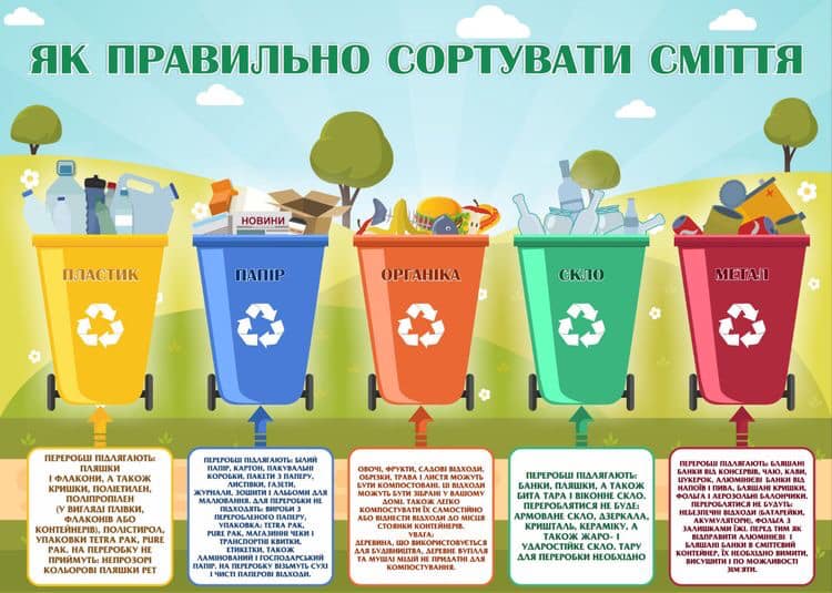 Навіть під час карантину: у Брюховичах продовжує працювати проект сортування сміття