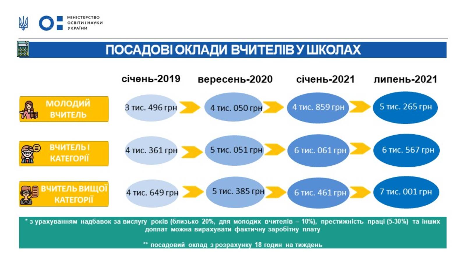 индексация зарплаты учителям в 2024 году