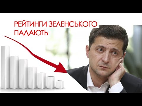 Рейтинги Зеленського та його партії впали ще більше: опитування КМІС