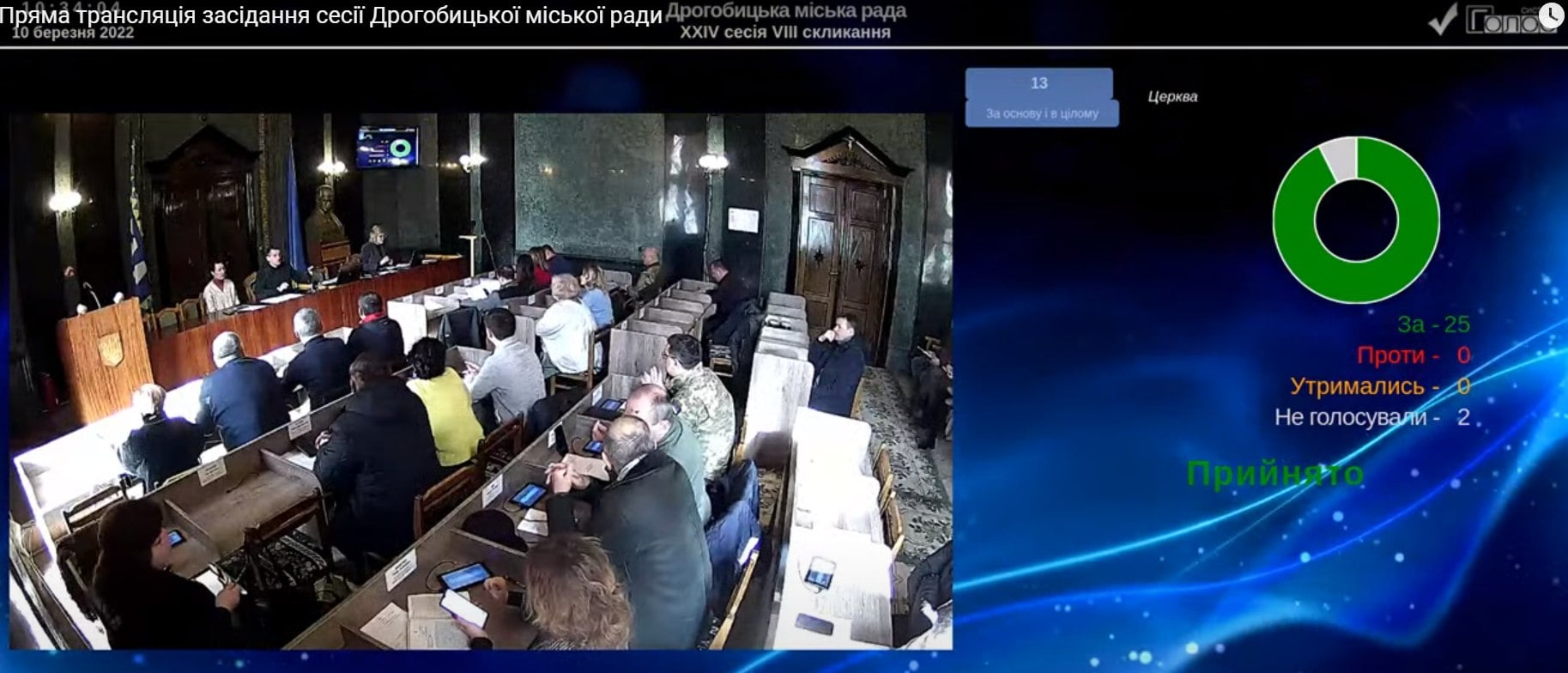 У Дрогобичі заборонили діяльність храмів УПЦ (МП)