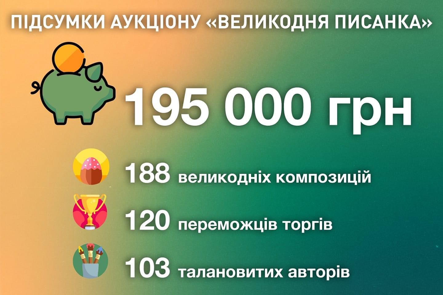 Під час великоднього аукціону зібрали 195 тис грн на мікроавтобус для 24 бригади