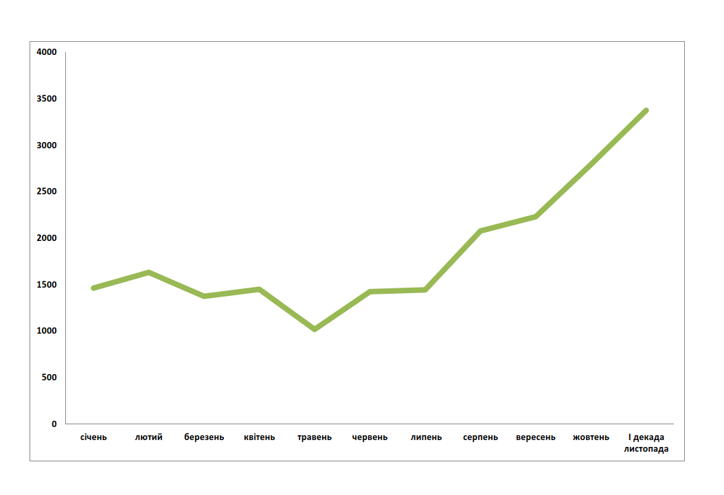 Хто краще: як громади Львівщини виконують бюджет