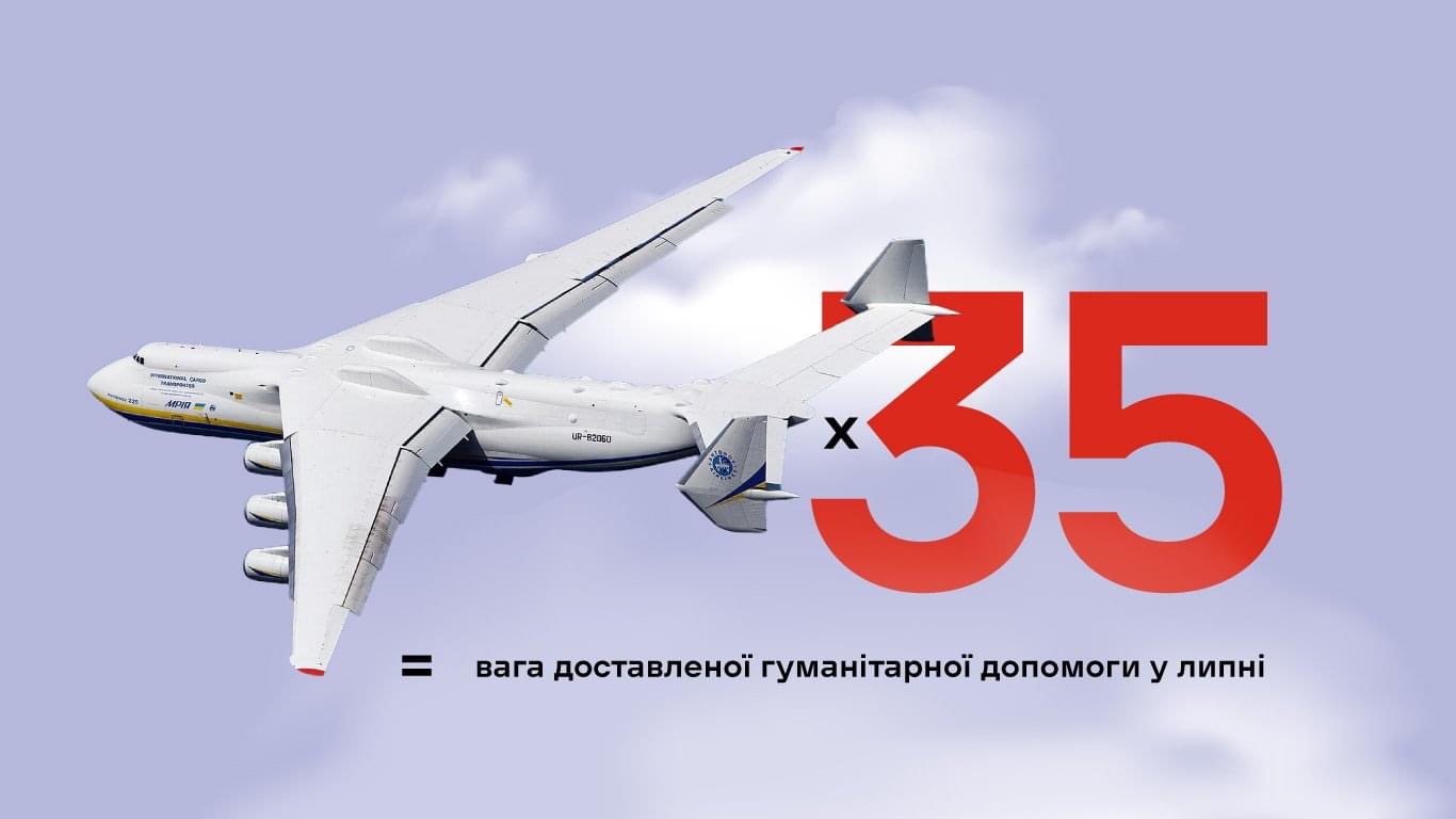 У липні «Нова Пошта» доставила понад тисячу тонн гуманітарної допомоги