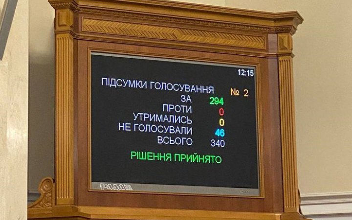 Рада продовжила воєнний стан та загальну мобілізацію до 19 лютого