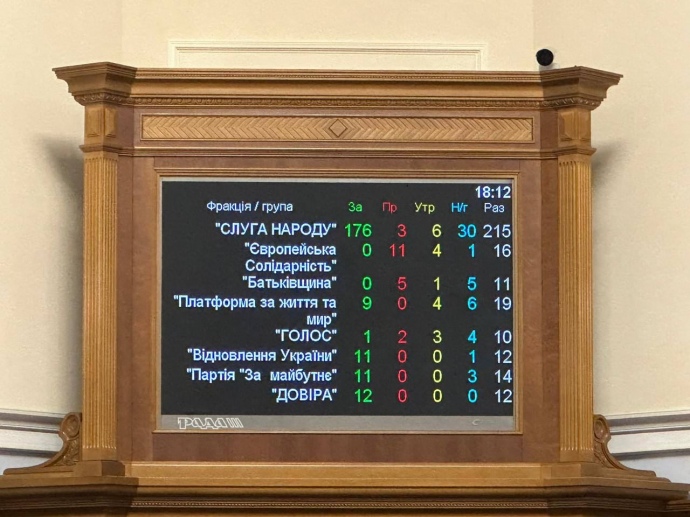 Депутати ухвалили закон #5655, який обурив місцеве самоврядування