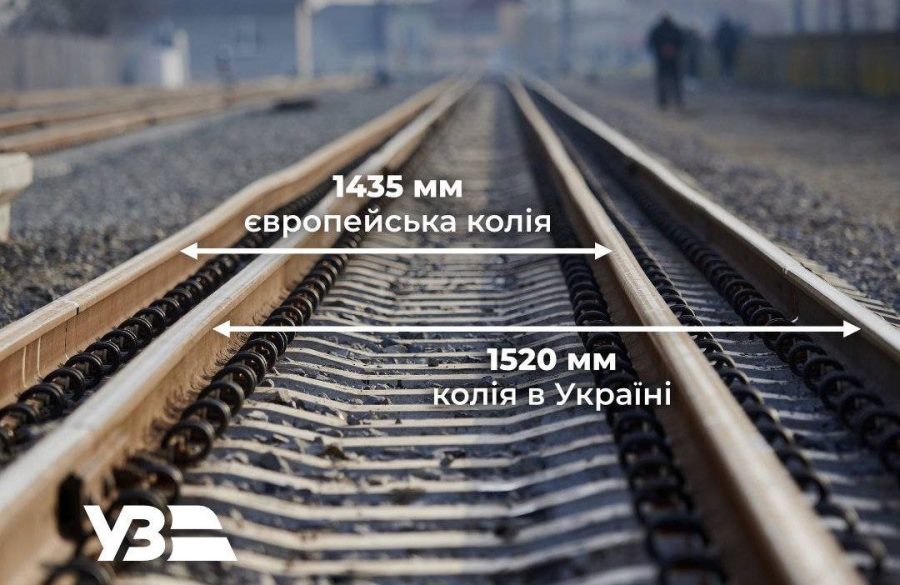 «Укрзалізниця» прокладе євроколію до Львова і Чернівців — пересадки на міжнародні маршрути стануть реальністю